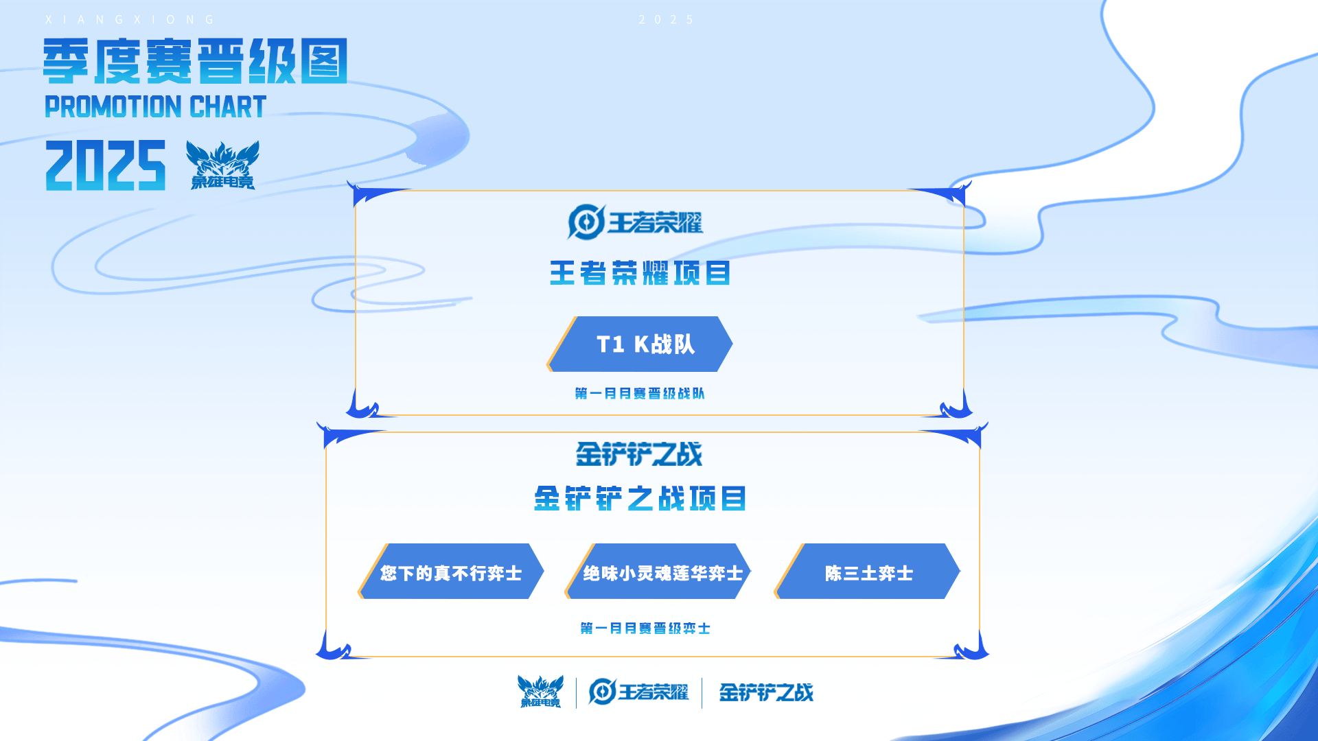“象竞技宝JJB官网雄电竞杯·全民电竞挑战赛”首月赛事落幕下月战火重燃等你来挑战(图1)