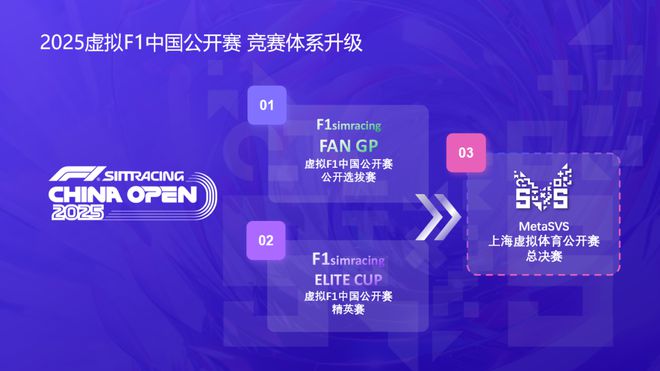 全年赛事计划公布2025虚拟F1中竞技宝JJB登录国公开赛扬帆起航(图1)