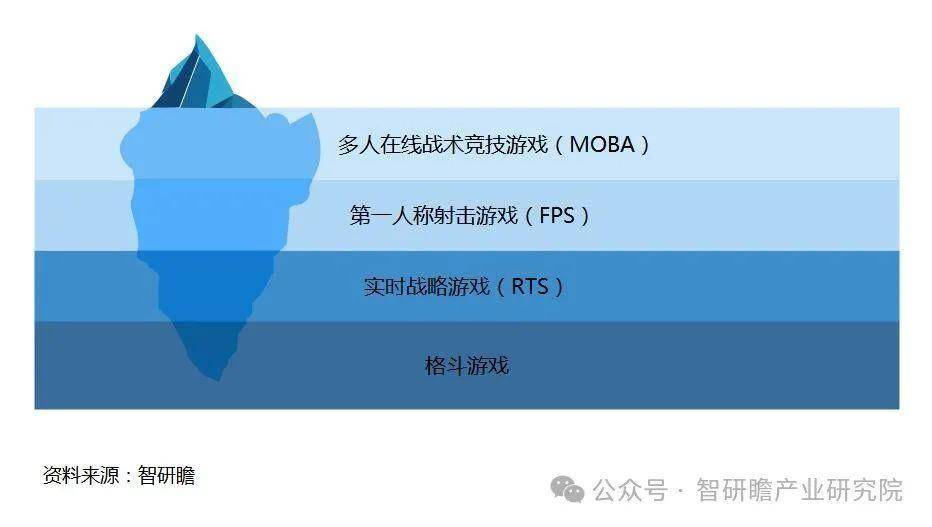 中国移动电竞游戏行业市场运营状况及投资战竞技宝JJB网址略决策报告(图1)
