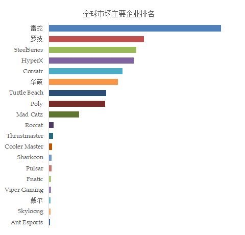 2025年电竞竞技宝JJBapp周边设备产业数据报告(图2)