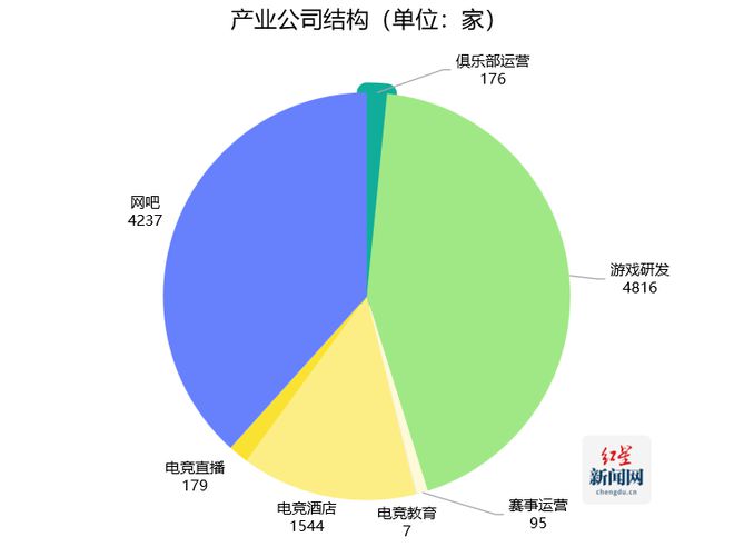 竞技宝JJB下载2024四川省电子竞技产业报告发布 电竞产业全年总产值达94亿元(图4)