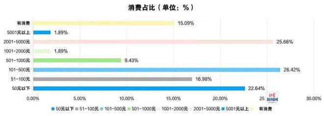竞技宝JJB下载2024四川省电子竞技产业报告发布 电竞产业全年总产值达94亿元(图3)
