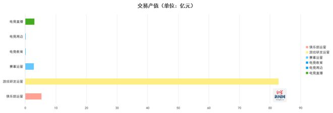 竞技宝JJB下载2024四川省电子竞技产业报告发布 电竞产业全年总产值达94亿元(图1)