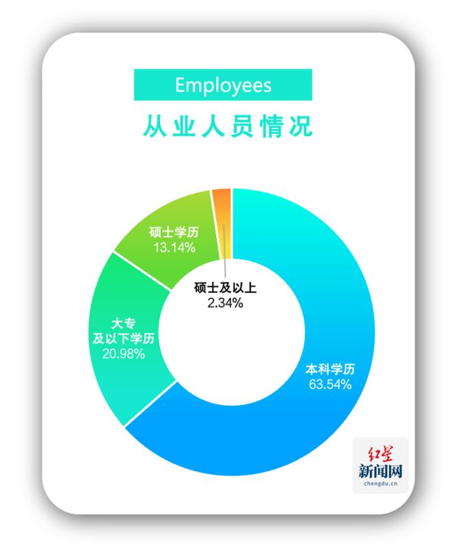 竞技宝JJB下载2024四川省电子竞技产业报告发布 电竞产业全年总产值达94亿元(图5)