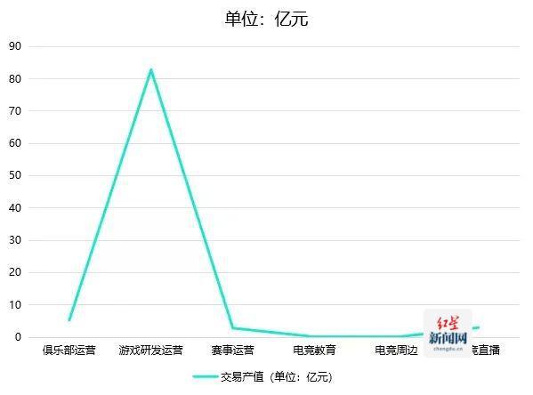 竞技宝JJB下载2024四川省电子竞技产业报告发布 电竞产业全年总产值达94亿元(图2)