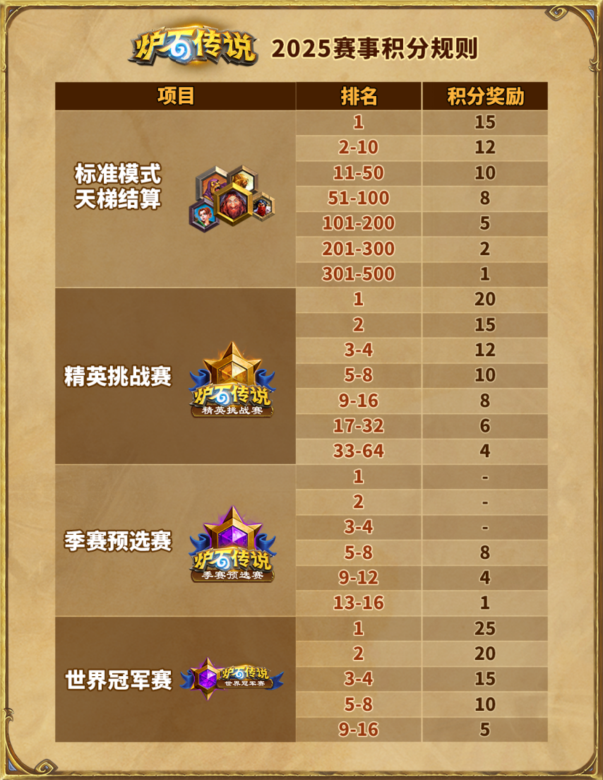 202竞技宝JJB入口5炉石传说国服电竞计划前瞻(图6)