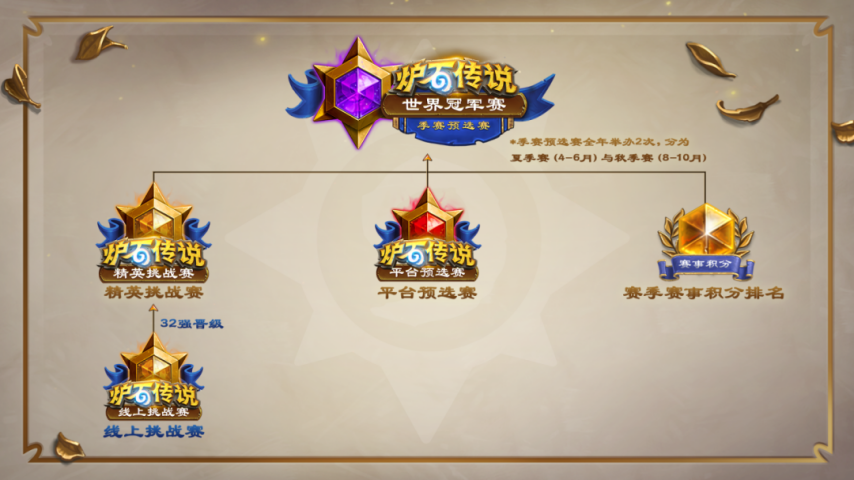 202竞技宝JJB入口5炉石传说国服电竞计划前瞻(图4)