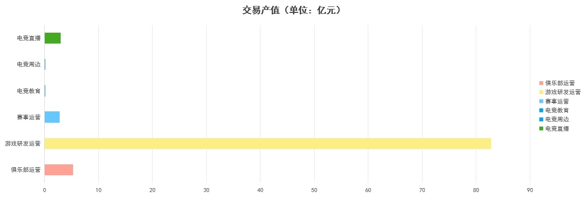 竞技宝JJB注册2024四川电竞产业稳健发展 总产值94亿元持续领跑西南(图1)