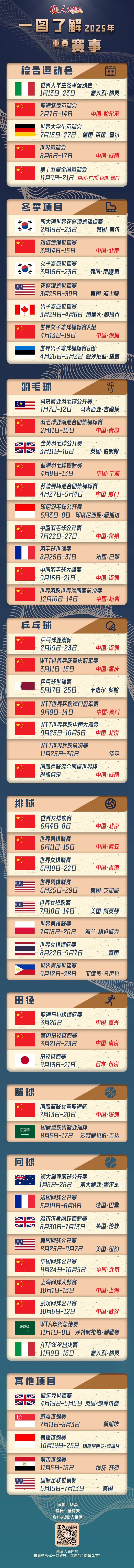 竞技宝JJB下载一图了解2025重要赛事｜图解体育(图1)