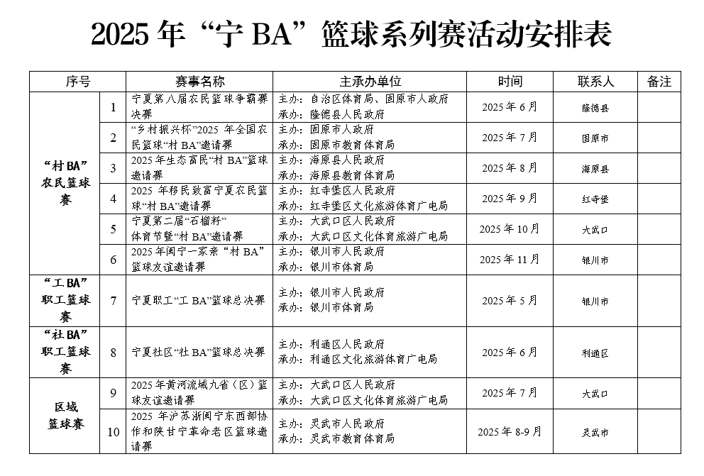 竞技宝JJB网址2025年“宁BA”即将启动 十项赛事活动等你来(图2)