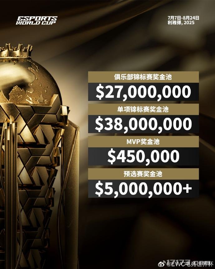 不竞技宝JJBapp愧是沙特2025电竞世界杯总奖金池将超过7000万美元(图2)