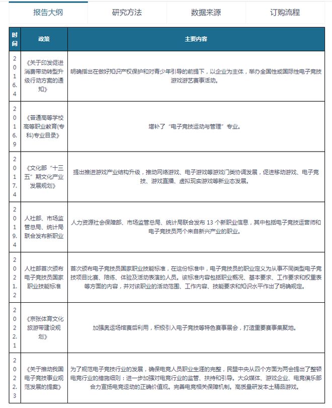 竞技宝JJB登录中国电竞行业发展深度分析与未来前景调研报告（20232030年）(图2)