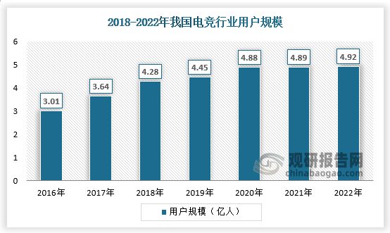竞技宝JJB登录中国电竞行业发展深度分析与未来前景调研报告（20232030年）(图1)