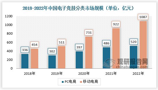 竞技宝JJB登录中国电竞行业发展深度分析与未来前景调研报告（20232030年）(图3)