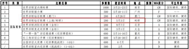 这项国际顶级大赛来柯桥了竞技宝JJBapp(图2)