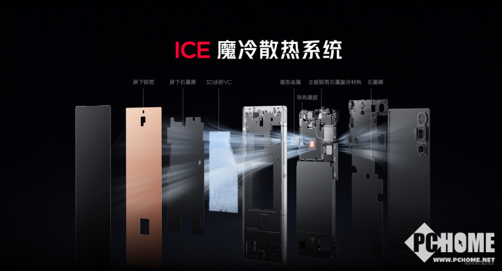 竞技宝JJB平台红魔10 Air正式发布 2999元起定义轻薄电竞新标杆(图6)