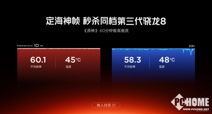 竞技宝JJB平台红魔10 Air正式发布 2999元起定义轻薄电竞新标杆(图5)