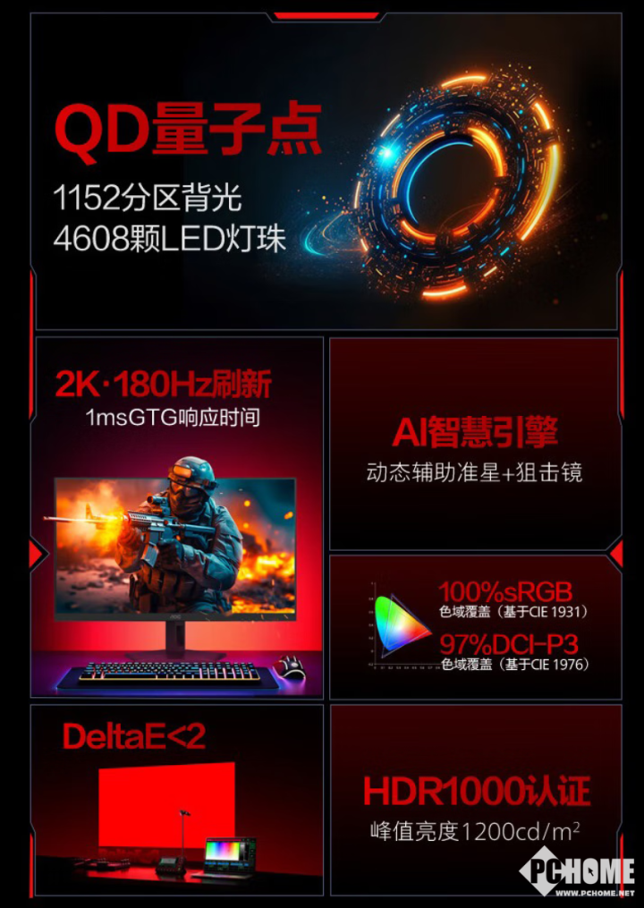 竞技宝JJB注册AOC推Q27G40XMN电竞显示器 2K mini LED国补1359元(图2)