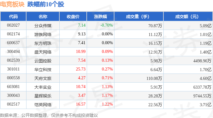 竞技宝JJB下载电竞板块4月21日涨143%彩讯股份领涨主力资金净流入307亿元(图2)