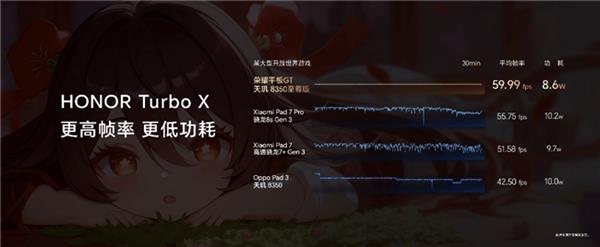 电竞技宝JJBapp竞平板标杆之作荣耀平板GT发布 国补到手价144415元起(图6)