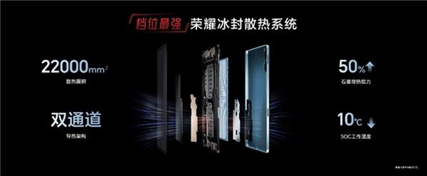 电竞技宝JJBapp竞平板标杆之作荣耀平板GT发布 国补到手价144415元起(图8)