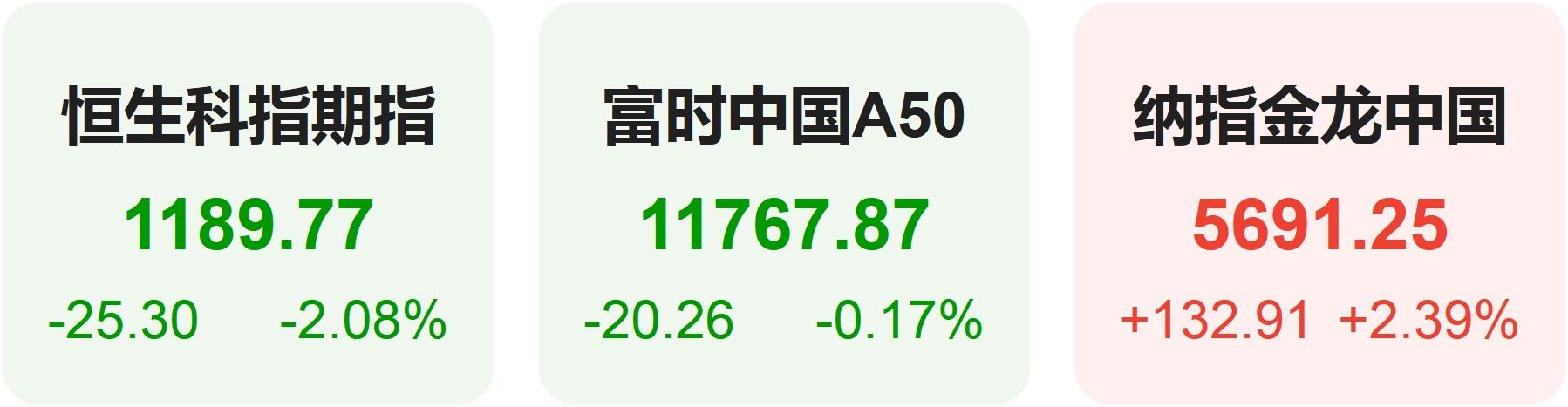 美联储纪要“剑指”9月降息美股集体收高 英伟达官宣AI NPC首秀竞技宝JJB网址(图5)