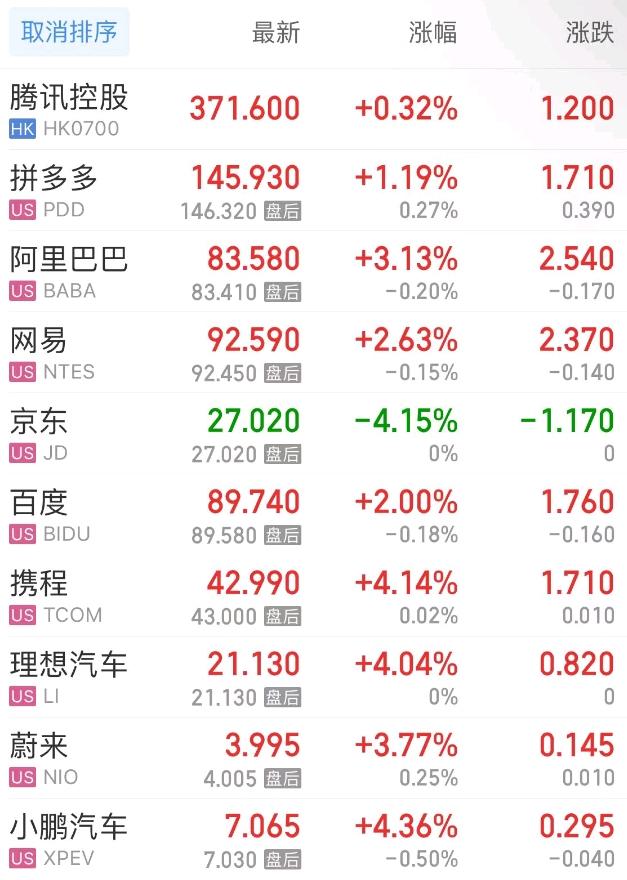 美联储纪要“剑指”9月降息美股集体收高 英伟达官宣AI NPC首秀竞技宝JJB网址(图6)